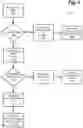 Fig. 02 - Systems and methods for cellular network service allocation