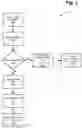 Fig. 04 - Systems and methods for cellular network service allocation