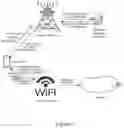 Fig. 04 - Method, a device and a medium for obtaining and providing access information of a wireless access point