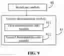 Fig. 11 - Network access method and apparatus, user equipment, and base station