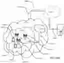 Fig. 05 - Mobility robustness for discontinuous reception wake up signal