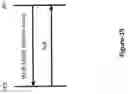 Fig. 28 - Communication apparatus and communication method