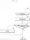 Fig. 12 - Electronic device for supporting user state-based geofencing services