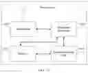 Fig. 09 - Uplink channel sending method and device