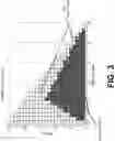 Fig. 04 - Maximum power reduction for uplink bandwidth part for wireless networks