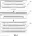 Fig. 04 - Synchronization method and apparatus, network element, and storage medium