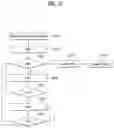 Fig. 22 - Operation method of terminal and base station in wireless communication system supporting unlicensed band, and apparatus supporting same