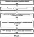 Fig. 24 - Timing groups and control channel groups in a wireless network
