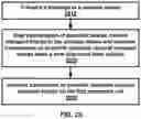 Fig. 26 - Timing groups and control channel groups in a wireless network