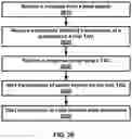 Fig. 27 - Timing groups and control channel groups in a wireless network