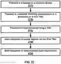 Fig. 28 - Timing groups and control channel groups in a wireless network
