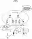 Fig. 02 - Method and user equipment for initiating service request procedure