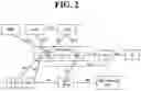 Fig. 03 - Method and user equipment for initiating service request procedure