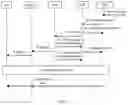 Fig. 03 - Request processing method and corresponding entity