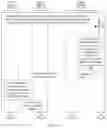 Fig. 08 - Request processing method and corresponding entity