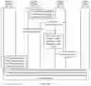 Fig. 09 - Request processing method and corresponding entity