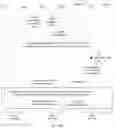 Fig. 10 - Request processing method and corresponding entity