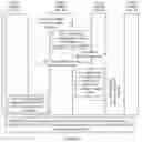 Fig. 13 - Request processing method and corresponding entity