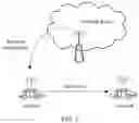 Fig. 03 - Method for selecting a plurality of carriers and related device