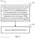 Fig. 05 - USER EQUIPMENT AND ACCESS DEVICE