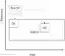 Fig. 01 - Control information on data channel in radio access network