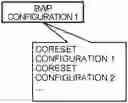 Fig. 01 - User terminal and radio communication method