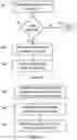 Fig. 06 - Methods and apparatus relating to control channel decoding in a wireless communications network