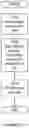 Fig. 13 - Methods and apparatus relating to control channel decoding in a wireless communications network