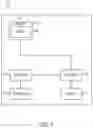 Fig. 05 - Scheduling systems and methods for wireless networks