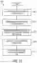 Fig. 25 - Scheduling systems and methods for wireless networks