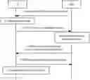 Fig. 01 - D2D resource configuration or allocation methods and apparatuses