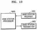 Fig. 11 - METHOD AND APPARATUS FOR MANAGING RESOURCE POOL IN WIRELESS COMMUNICATION SYSTEM