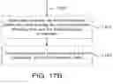 Fig. 29 - Wireless communication system using twisted pairs
