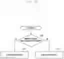 Fig. 05 - Method and apparatus for requesting system information by using preamble in next generation mobile communication system