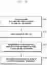 Fig. 12 - Method and apparatus for requesting system information by using preamble in next generation mobile communication system