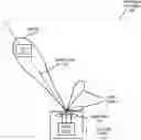 Fig. 01 - Rapid determination of an antenna pattern