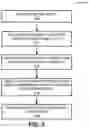 Fig. 03 - Rapid determination of an antenna pattern