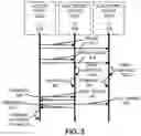 Fig. 04 - Rapid determination of an antenna pattern