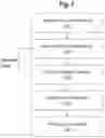 Fig. 04 - Identifying management zones in agricultural fields and generating planting plans for the zones