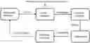 Fig. 01 - Apparatus and methods for production of dipteran insects