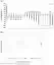 Fig. 02 - Dose and regimen for an hdm2-p53 interaction inhibitor in hematological tumors
