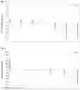 Fig. 03 - Dose and regimen for an hdm2-p53 interaction inhibitor in hematological tumors