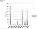Fig. 07 - COMBINATION TUMOR IMMUNOTHERAPY