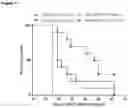 Fig. 12 - COMBINATION TUMOR IMMUNOTHERAPY