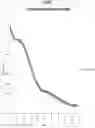 Fig. 03 - Methods of manufacture of immunocompatible amniotic membrane products