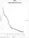 Fig. 06 - Methods of manufacture of immunocompatible amniotic membrane products