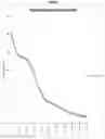 Fig. 07 - Methods of manufacture of immunocompatible amniotic membrane products