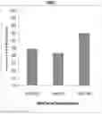 Fig. 13 - Methods of manufacture of immunocompatible amniotic membrane products