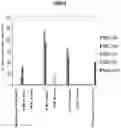 Fig. 16 - Methods of manufacture of immunocompatible amniotic membrane products
