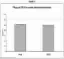 Fig. 22 - Methods of manufacture of immunocompatible amniotic membrane products